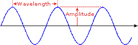 Virtual Textbook: Spectroscopy — UV-Visible Spectroscopy, figure 2